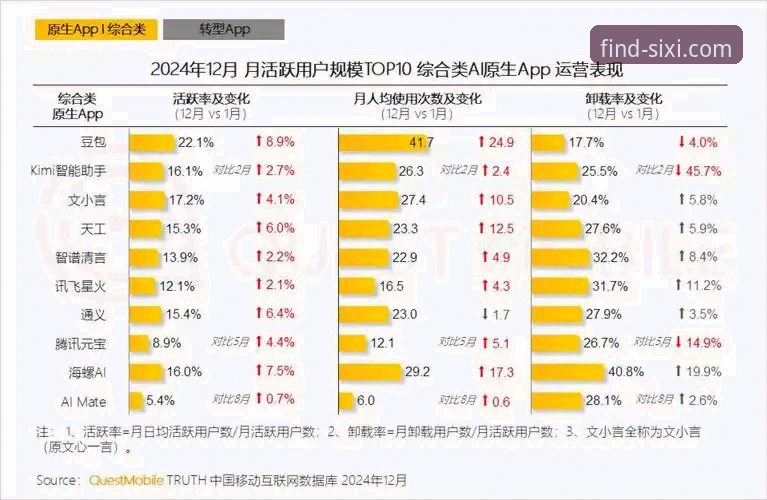 四喜娱乐APP安装 为什么2024年安装四喜娱乐APP需要认准正版安全通道?
